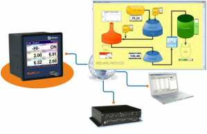 Modbus TCP