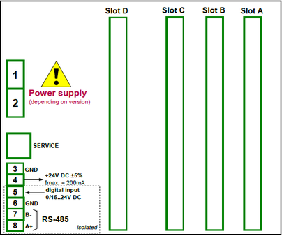 Module Layout